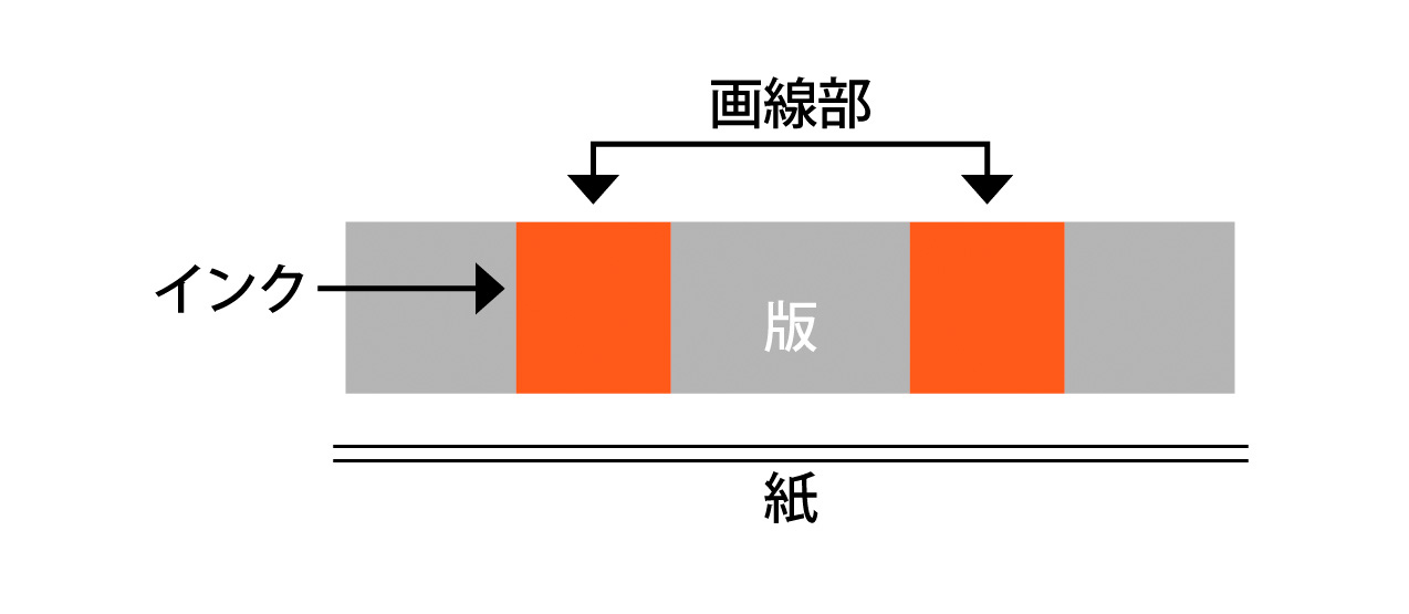 印刷方法いろいろ ~種類ごとの違いをやさしく解説~