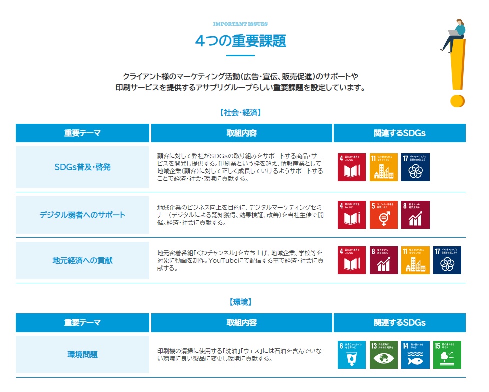 アサプリグループSDGs4つの重要課題