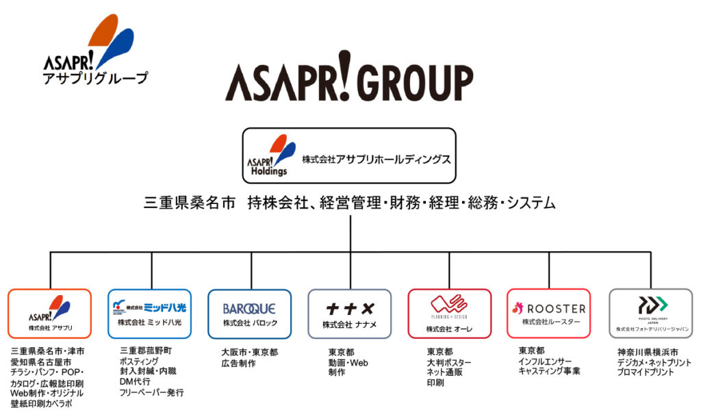 アサプリグループ図